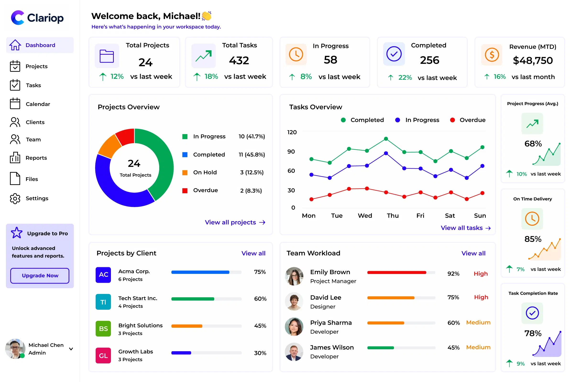 Clariop project management dashboard showing active projects, tasks, and team activity
